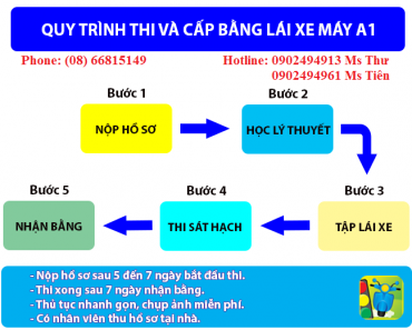 Thi bằng lái xe máy quận tân bình tphcm