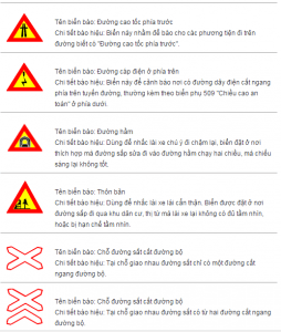 Kỹ năng học lái xe ô tô:biển báo nguy hiểm