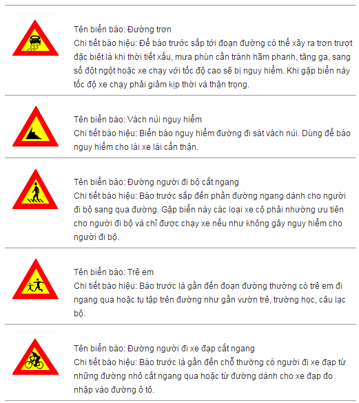 Kỹ năng học lái xe ô tô:biển báo nguy hiểm