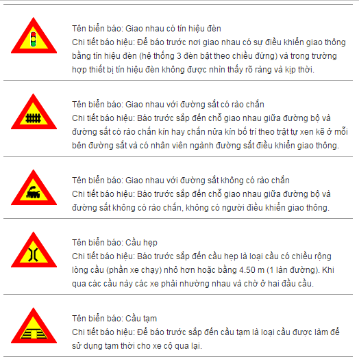 Kỹ năng học lái xe ô tô:biển báo nguy hiểm