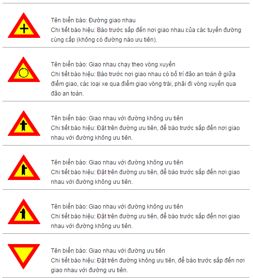 Kỹ năng học lái xe ô tô:biển báo nguy hiểm
