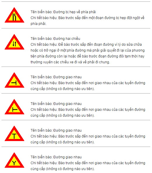 Kỹ năng học lái xe ô tô:biển báo nguy hiểm