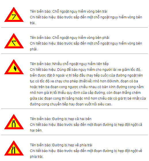 Kỹ năng học lái xe ô tô:biển báo nguy hiểm