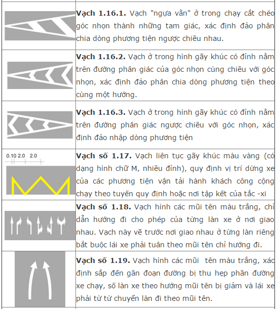Kinh nghiệm lái xe ôtô: Vạch kẻ đường
