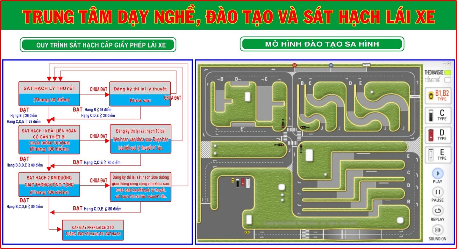 Hướng dẫn 11 bài thi sát hạch lái xe B2