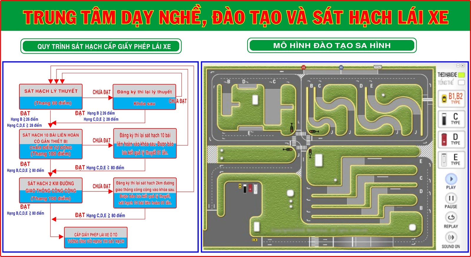 Sa hình học lái xe ô tô